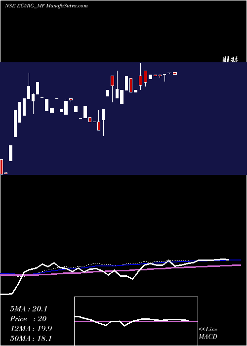  weekly chart SundarmamcEc5rg