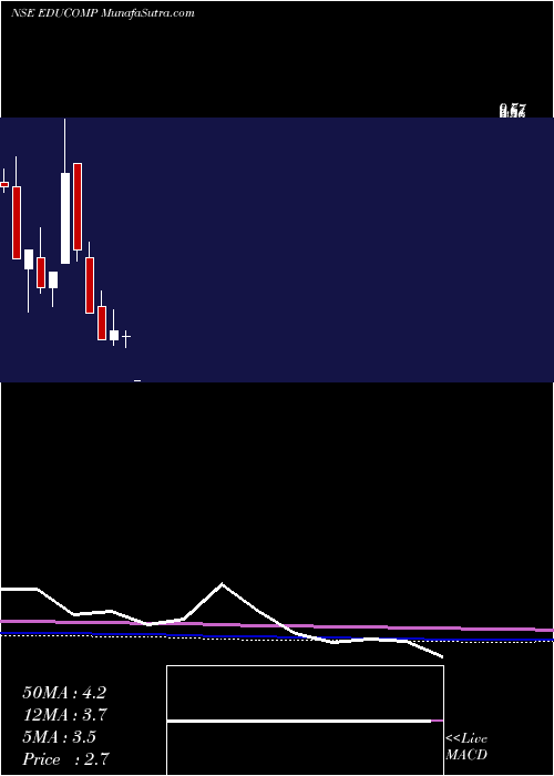  monthly chart EducompSolutions