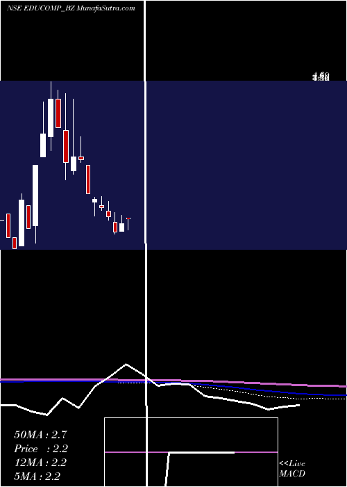  monthly chart EducompSolutions