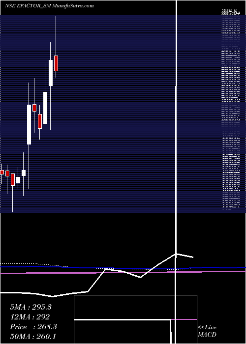  monthly chart EFactor