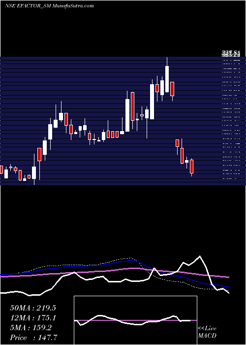  weekly chart EFactor