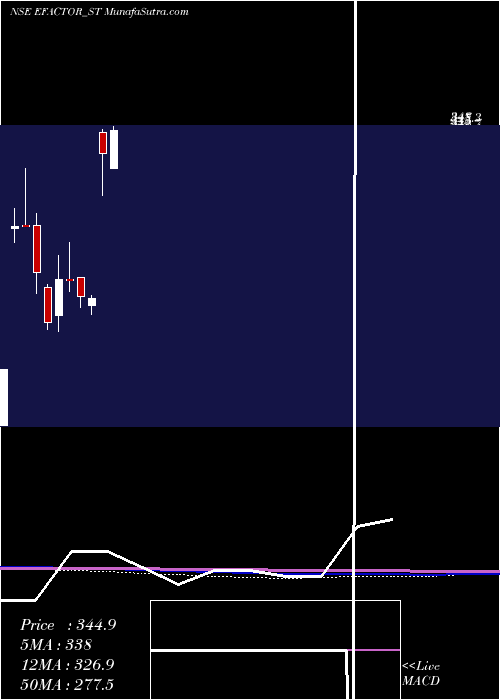  monthly chart EFactor