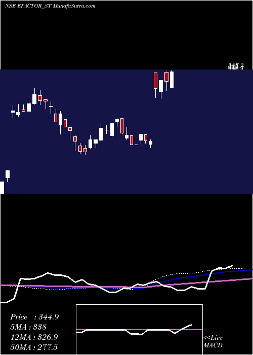  weekly chart EFactor
