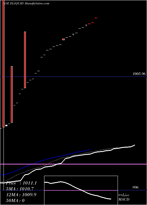  Daily chart EdelamcEliquid