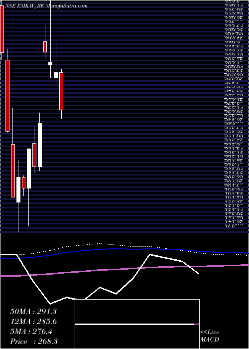  monthly chart EmkayGlobal