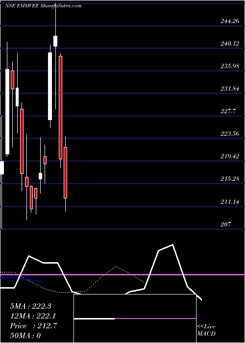  Daily chart EmmveePhotovoltaic