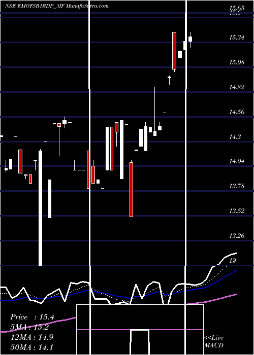  Daily chart EdelamcEmofsr1rdp