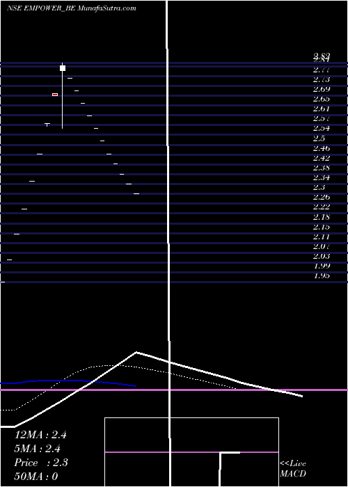  Daily chart EmpowerIndia