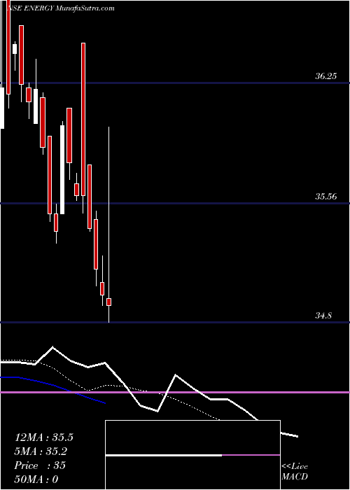  Daily chart MiraeamcEnergy