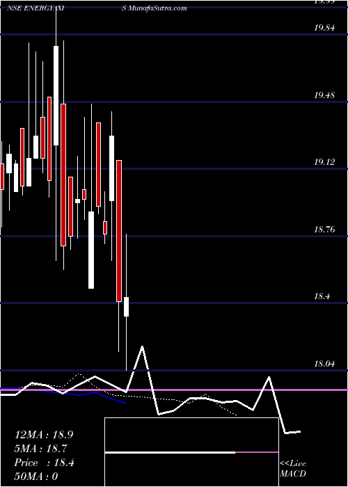  Daily chart AxisamcEnergyaxis