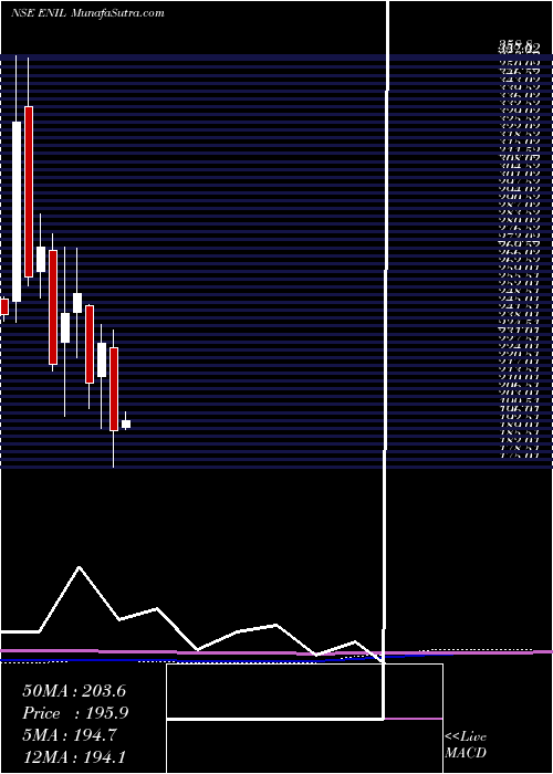  monthly chart EntertainmentNetwork