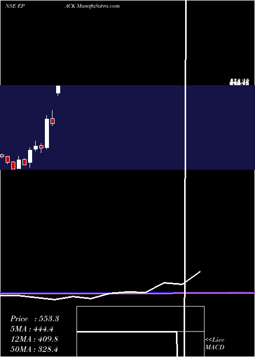  monthly chart EpackDurable