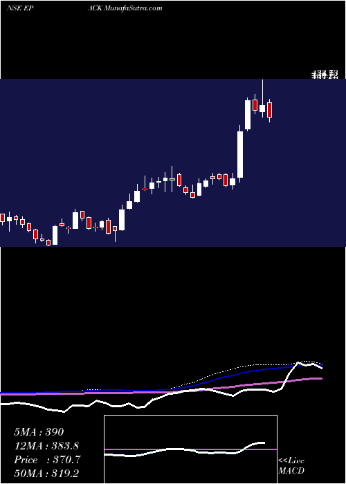  weekly chart EpackDurable