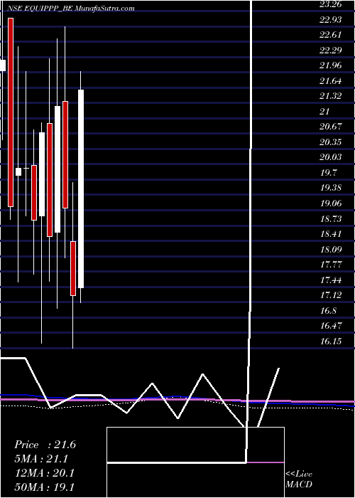  monthly chart EquipppSoc