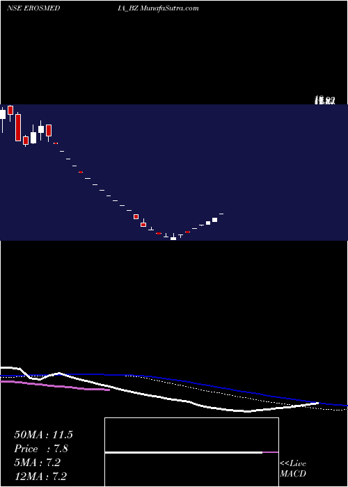  weekly chart ErosIntl