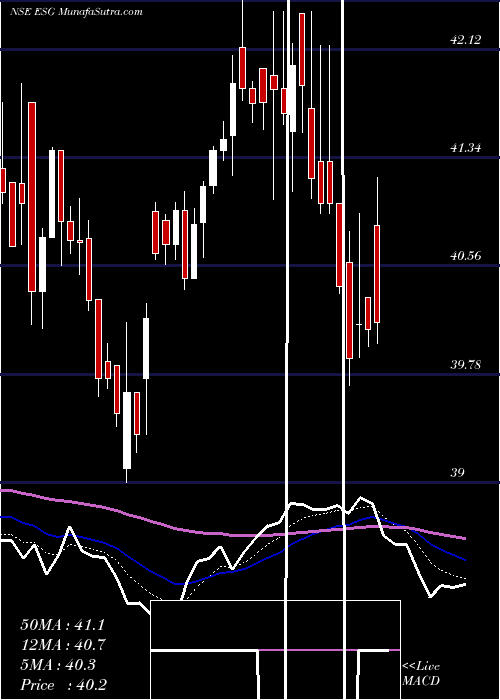  Daily chart MiraeamcMaesgetf