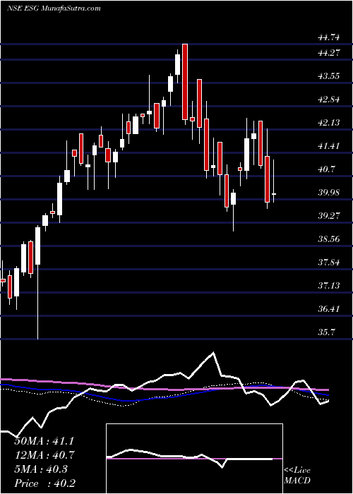  weekly chart MiraeamcMaesgetf