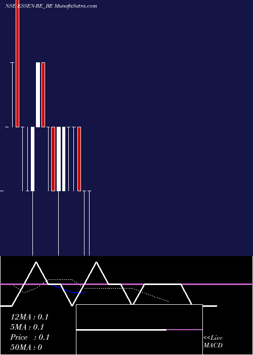  Daily chart IntegraEssentia