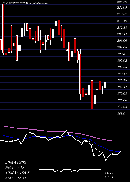  Daily chart EuroPanel