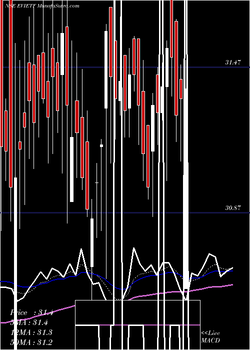  Daily chart IcicipramcEvietf