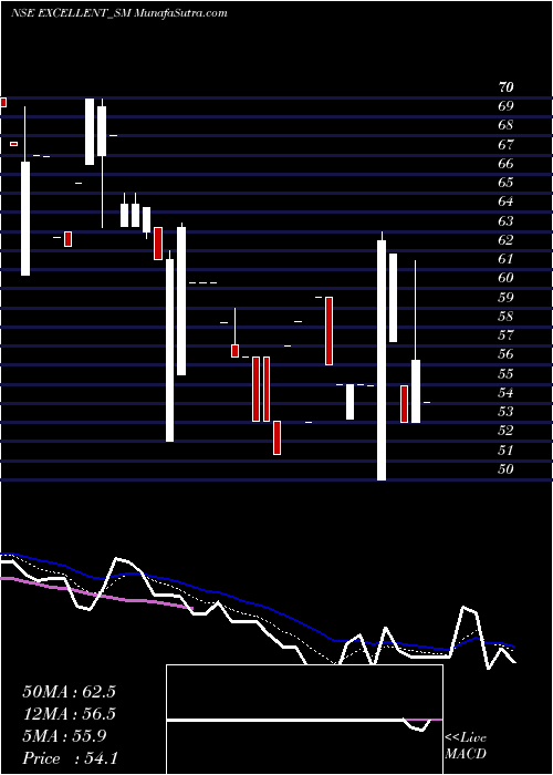  Daily chart ExcellentWires