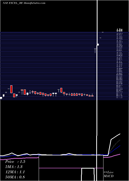  Daily chart Excel Realty N Infra Ltd