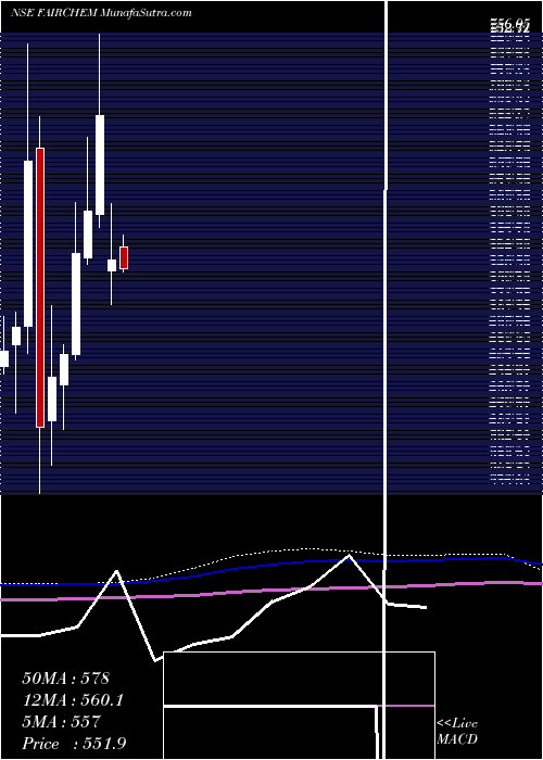  monthly chart FairchemSpeciality