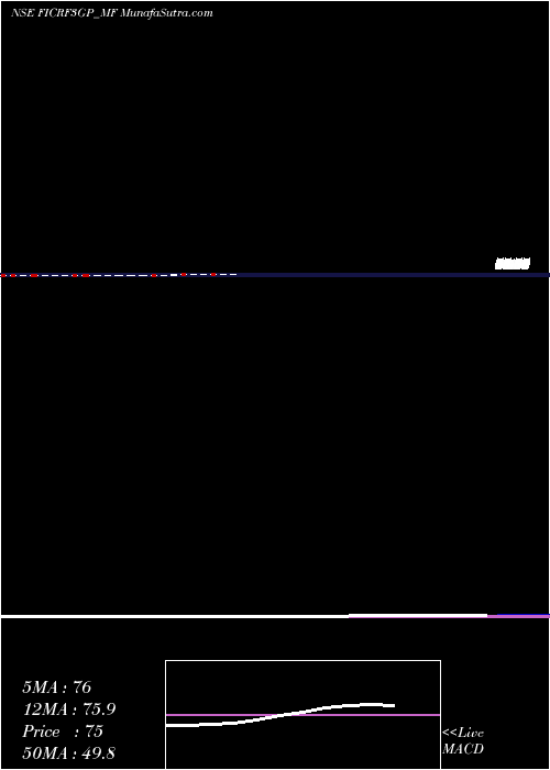  monthly chart FrantemamcFicrf3gp