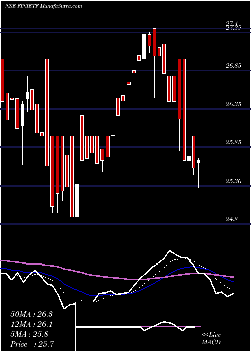  Daily chart IcicipramcIcicifin