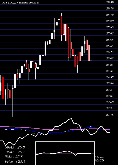  weekly chart IcicipramcIcicifin