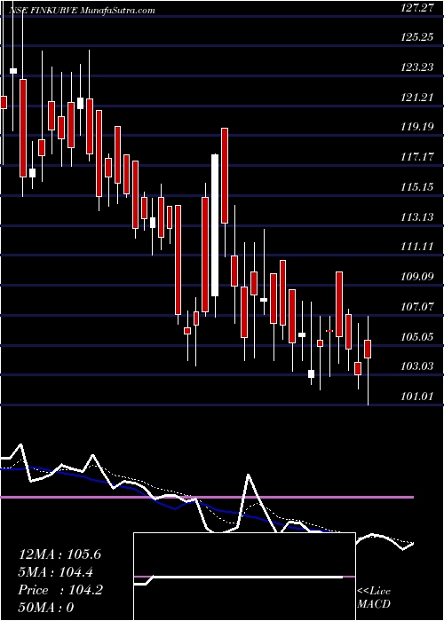  Daily chart FinkurveFinancial