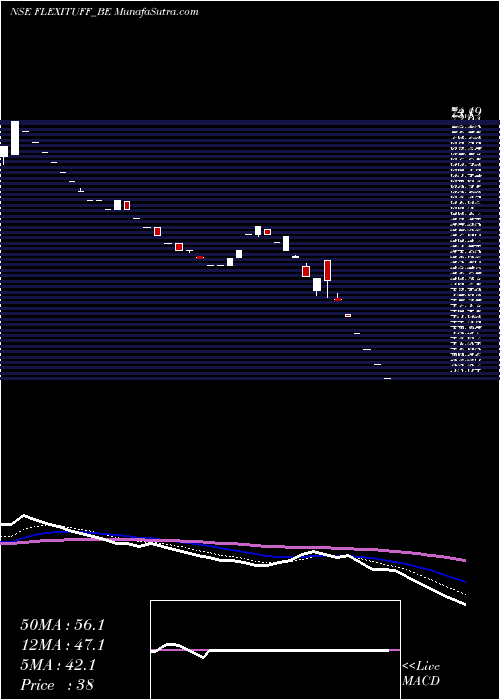  Daily chart FlexituffInter