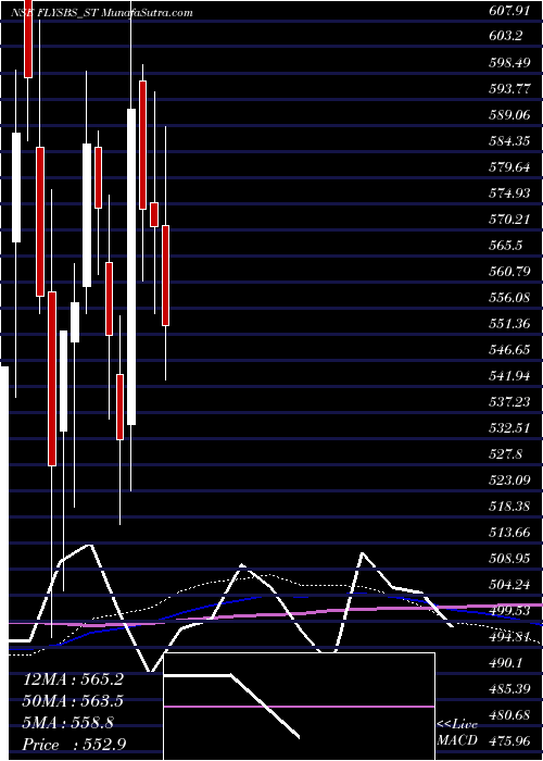  weekly chart FlysbsAviation