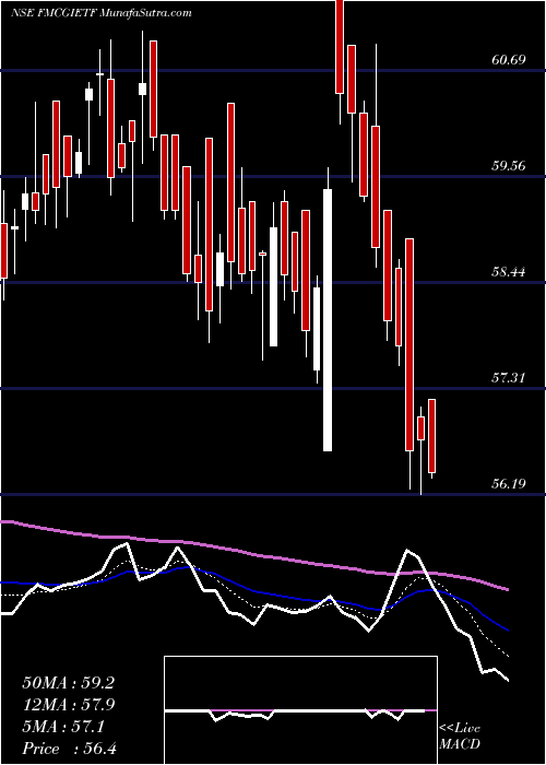  Daily chart IcicipramcIcicifmcg