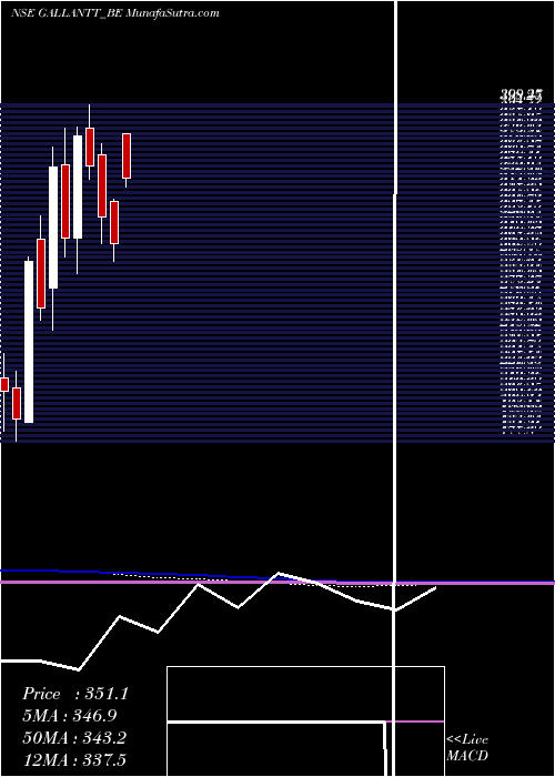  monthly chart GallanttMetal