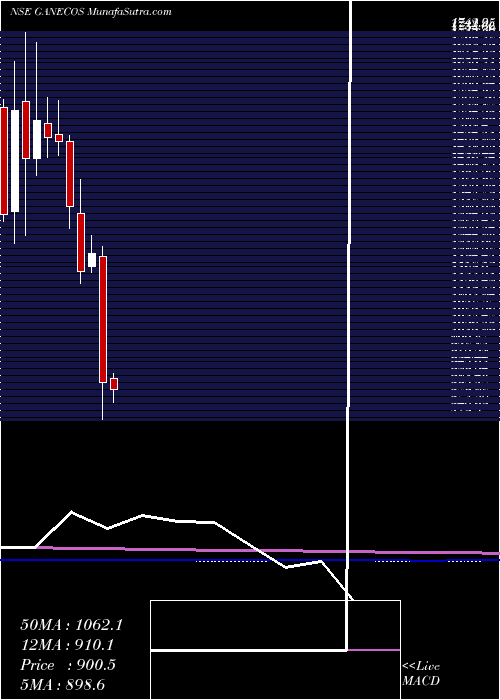  monthly chart GaneshaEcosphere