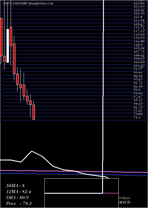  monthly chart GaneshBenzoplast