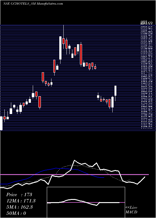 Daily chart GrandContinent