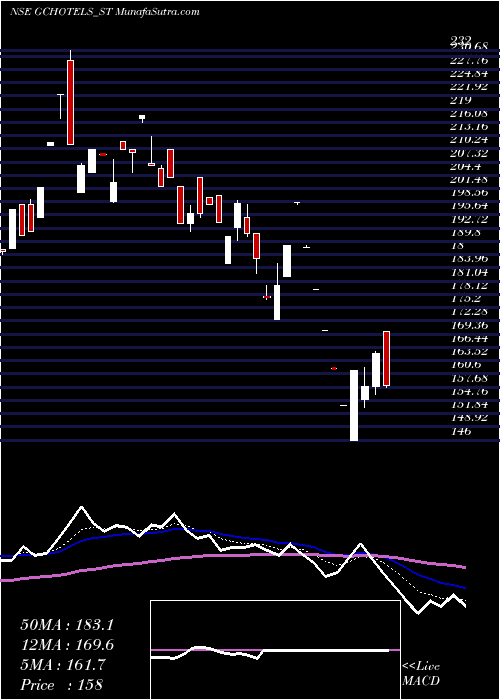  Daily chart GrandContinent
