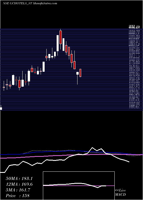  weekly chart GrandContinent
