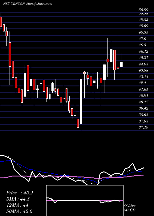  Daily chart GenericEng