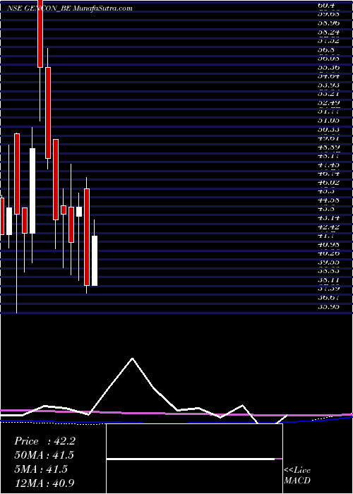  monthly chart GenericEng