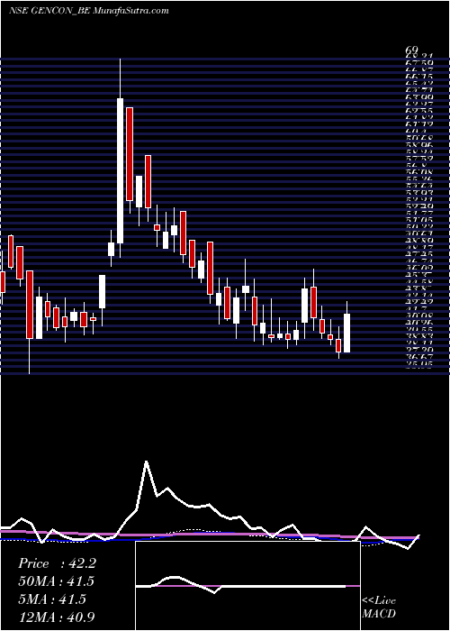  weekly chart GenericEng