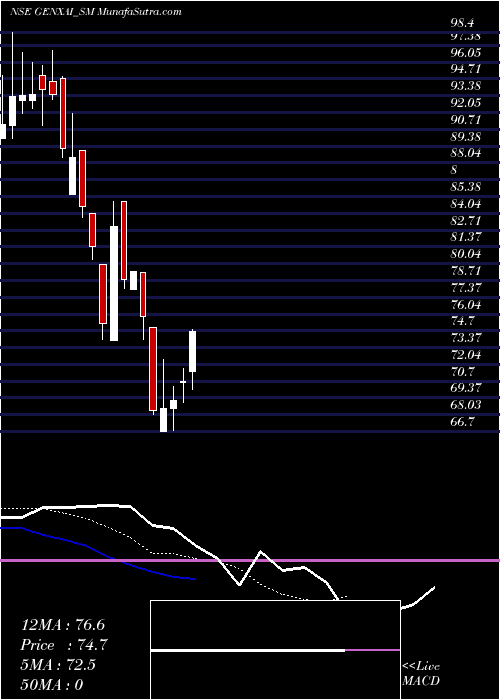  Daily chart GenxaiAnalytics