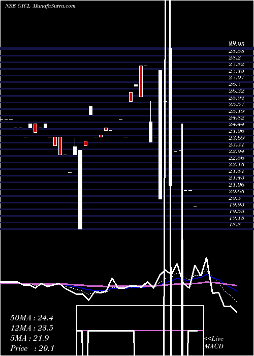  Daily chart GlobeIntl