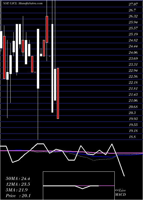  monthly chart GlobeIntl