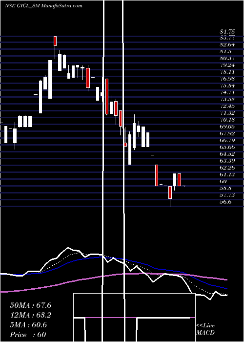  Daily chart Globe Intl Carriers Ltd