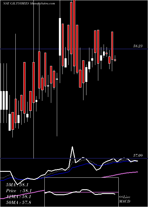  Daily chart Relcapamc - Netfgilt5y