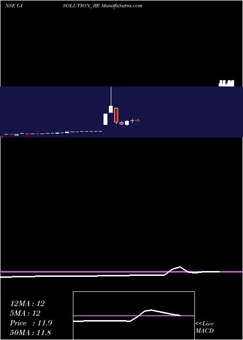  monthly chart GiEngineering