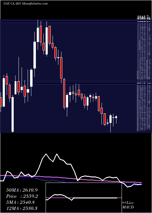  weekly chart GlaxosmithklinePharmaceuticals